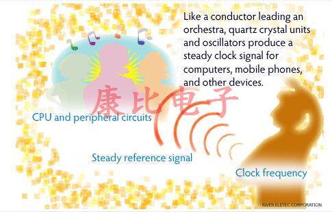 仔細研究大河晶振組件