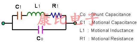 QUARTZ CRYSTAL CUT的類型