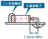所有石英晶振產品共享知識點