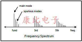 石英晶振應用筆記全套技術支持