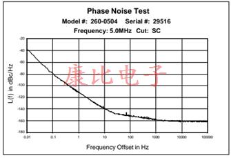 穩定的耐熱石英晶體振蕩器26系列