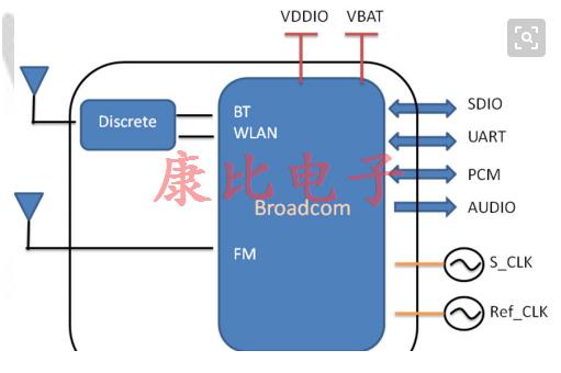 藍牙晶振包攬所有智能家居電子產品