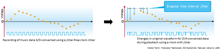 音頻設備和石英晶體振蕩器之間的關系