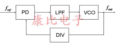 VCXO振蕩器的使用工作和應用