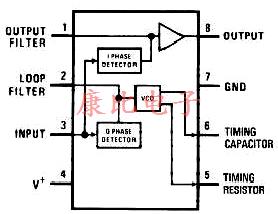 VCXO振蕩器的使用工作和應用