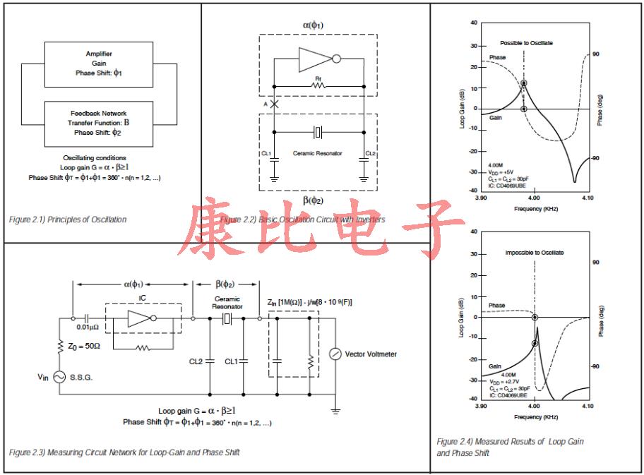 陶瓷諧振器等效電路常數(shù)