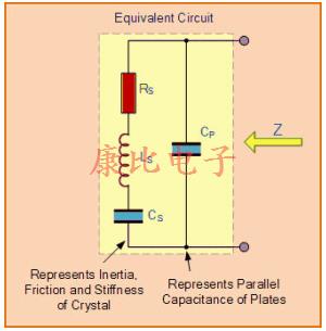 電子信號(hào)石英晶體振蕩器的使用