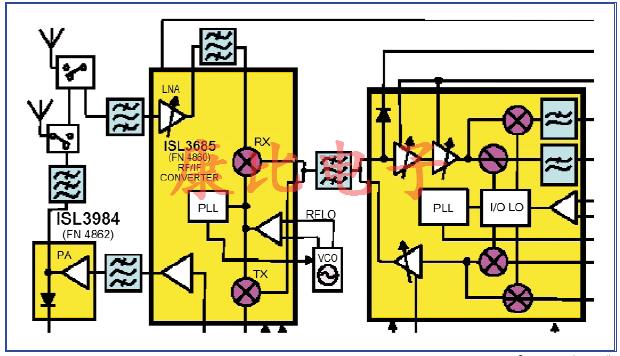 SAW濾波器技術(shù)及未來發(fā)展趨勢 SAW濾波器技術(shù)及未來發(fā)展趨勢