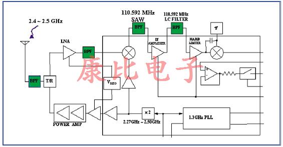SAW濾波器技術(shù)及未來發(fā)展趨勢