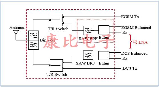 SAW濾波器技術(shù)及未來發(fā)展趨勢