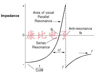 石英晶振設計備注
