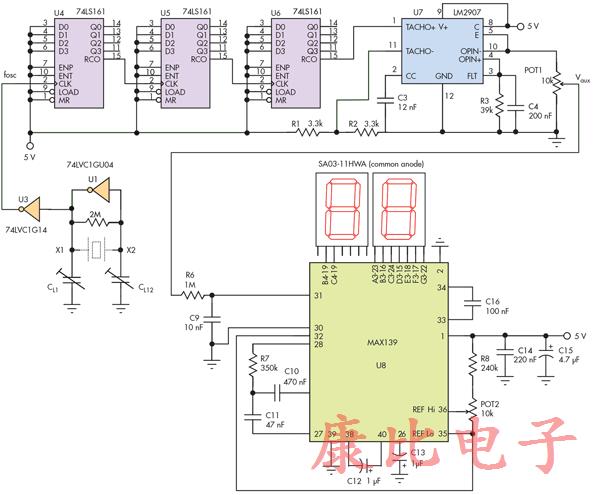 簡單測試儀提供晶振頻率讀數(shù)