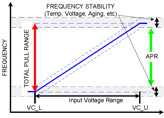 闡明重要的VCXO振蕩器性能規格