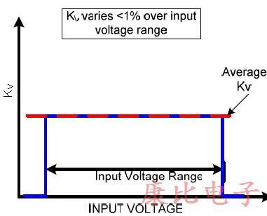 闡明重要的VCXO振蕩器性能規格