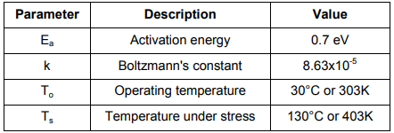 SiTime微機電振蕩器成為市場上最可靠的振蕩器