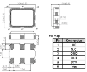 Oscillator SG3225HBN晶振規范已更新