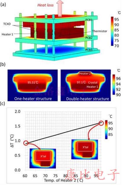 TXC晶振新型產品的加工結構的設計