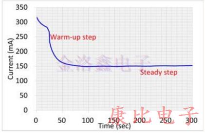 TXC晶振新型產品的加工結構的設計