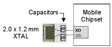 使用32.768K可編程振蕩器減小尺寸 使用32.768K可編程振蕩器減小尺寸