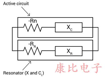 對低電流可靠石英晶體振蕩器的需求