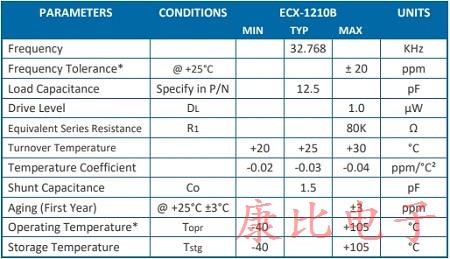 伊西斯公司最新推出微型千赫石英晶體