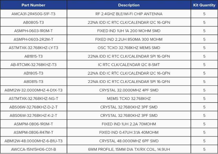 Abracon面向汽車應用的組件解決方案套件1