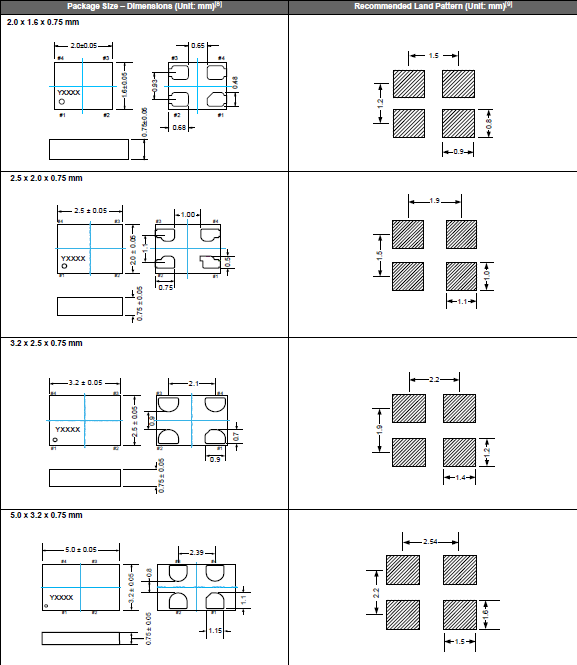 SiT1602晶振,石英晶體振蕩器,Sitime晶振