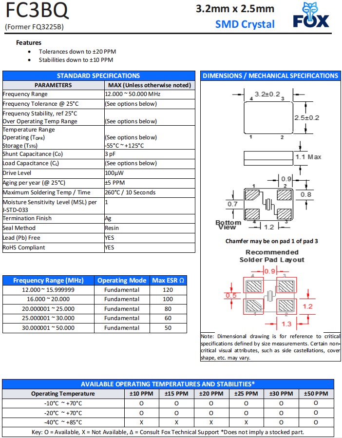 FQ3225B，FC3BQ.3225